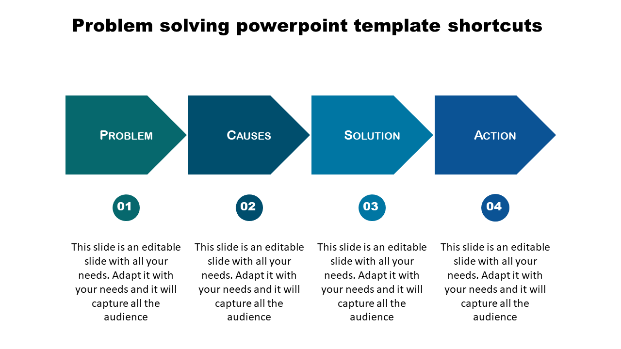 template for problem solving